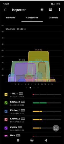 NetSpot_channel
